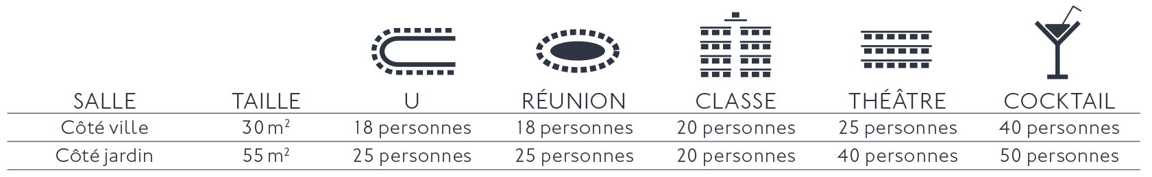 Tableau salle de séminaire Douarnenez